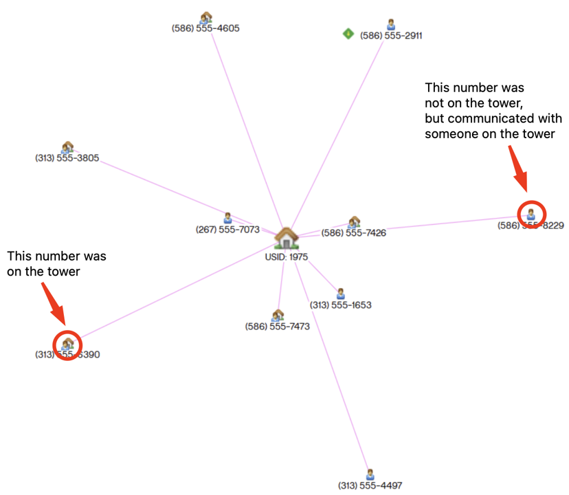 cellhawk-product-update-a-b-m-intel-headquarters